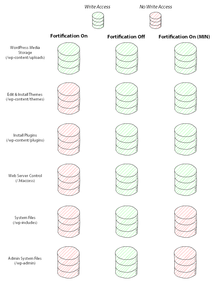 fortification-mode